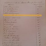 Top Subscribers to Campground 1850 HIGHLIGHT